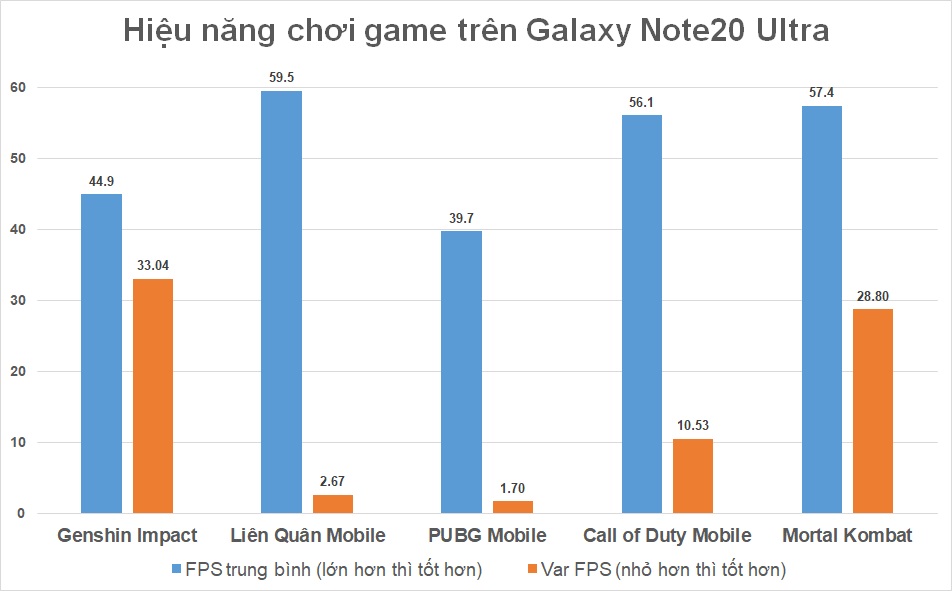 hiệu năng chơi game trên galaxy note20 ultra hiệu năng chơi game trên galaxy note20 ultra