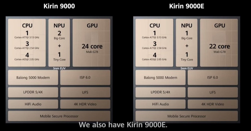 Sự khác biệt giữa Kirin 9000E trên Huawei Mate 40 và Kirin 9000 trên Huawei Mate 40 Pro