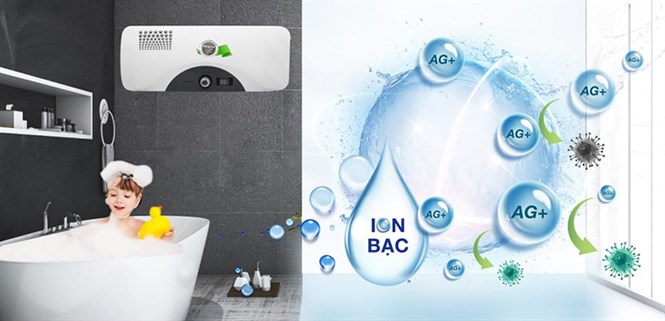 Tìm hiểu các loại máy nước nóng của Kangaroo