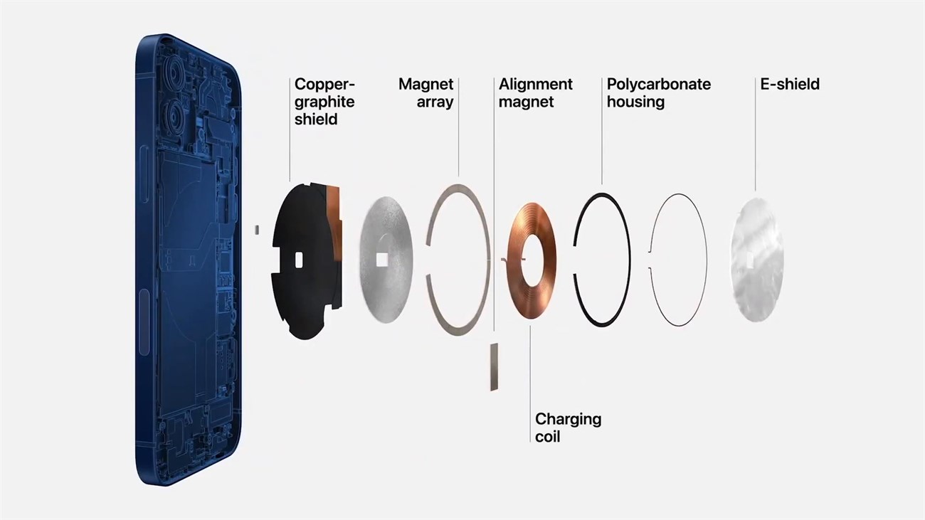 What is MagSafe wireless charging on iPhone 12? What stands out?