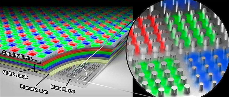 Samsung và Đại học Stanford hợp tác để sản xuất màn hình OLED với độ phân giải siêu nét, lên tới 10.000 PPI