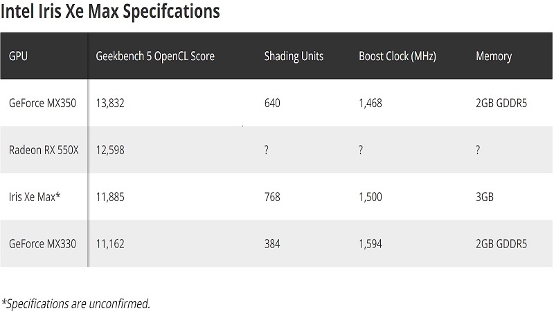 Kết quả về hiệu năng được Geekbench đưa ra