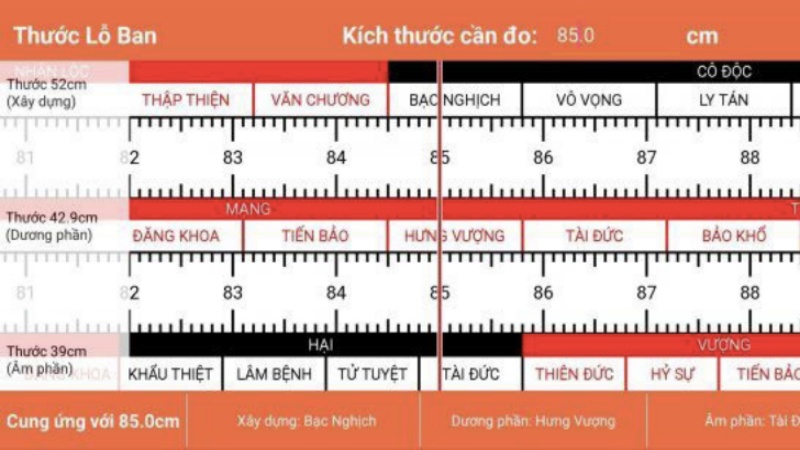 Các cung trên thước Lỗ ban 39