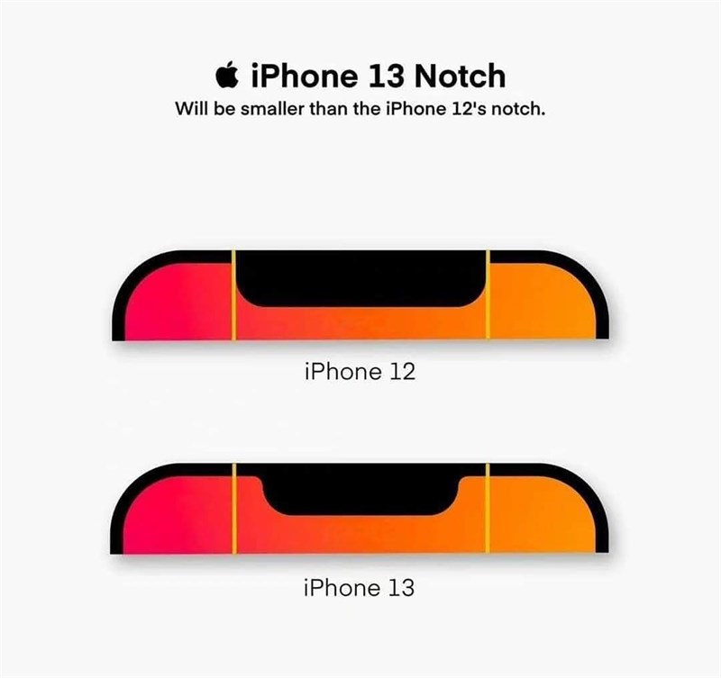 Phần notch của iPhone 13 đã được làm bé hơn nhưng sự thay đổi này không quá đáng kể nếu như so với notch của iPhone 12. Nguồn: LEAK Tech VN.