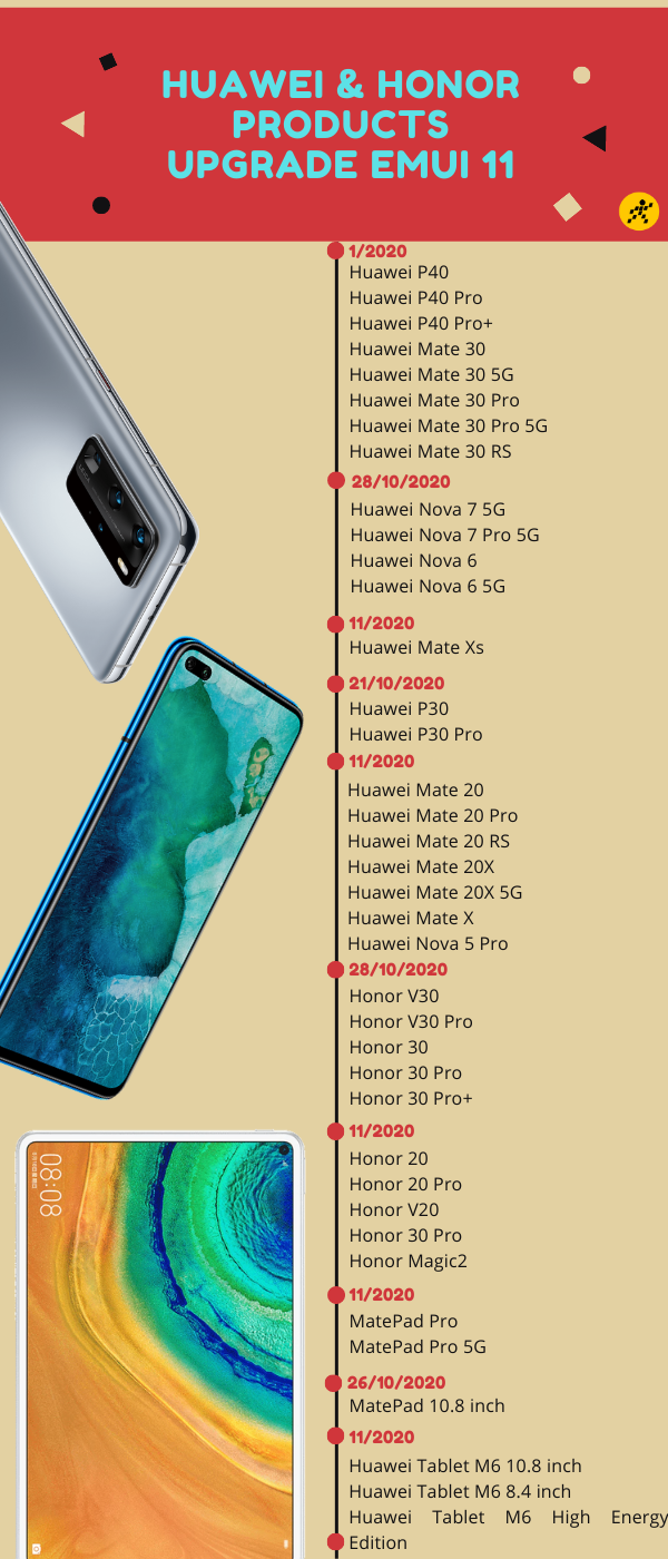 Lịch trình cập nhật EMUI 11 cho 37 thiết bị Huawei và Honor,
