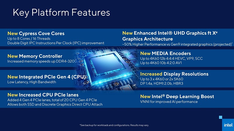 Những công nghệ mới được trang bị trên dòng sản phẩm mới của Intel