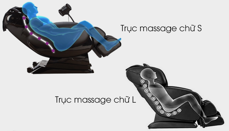 Các loại trục massage?