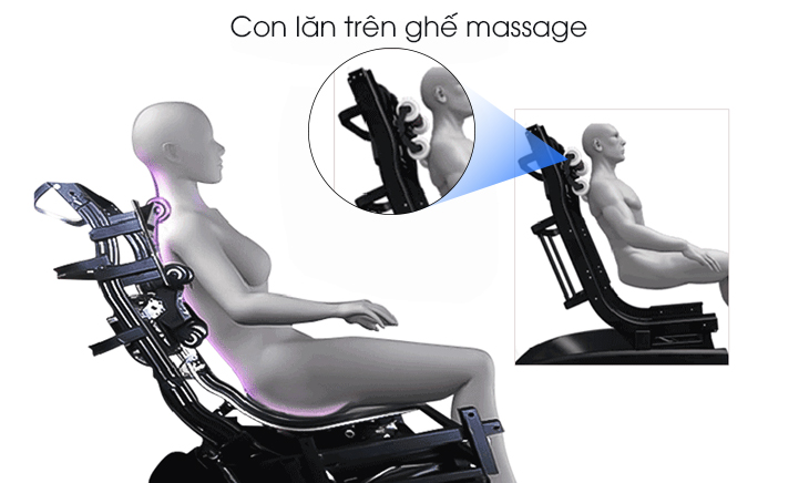 Con lăn massage có tác dụng gì, có mấy loại?