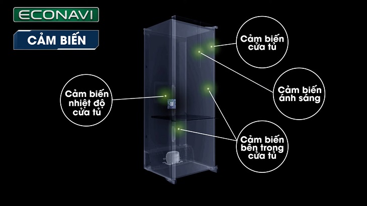 Cảm biến Econavi được trang bị các loại cảm biến tiên tiến, tiết kiệm điện