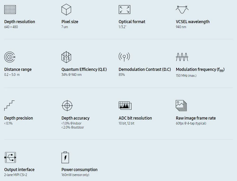 Thông số cảm biến ISOCELL Vizion 33D 