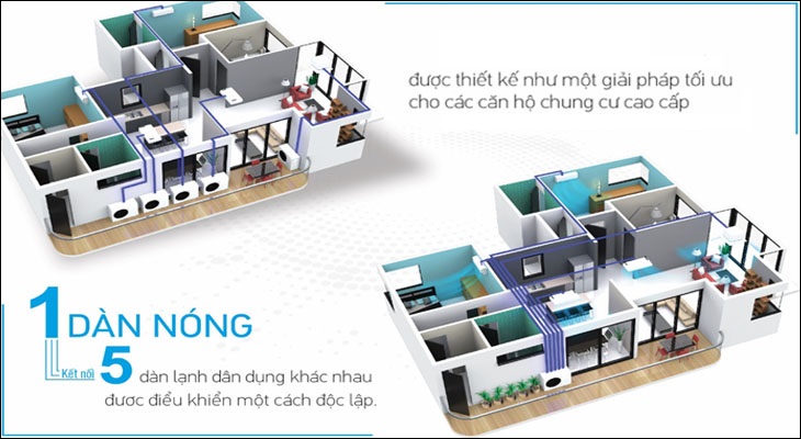 Nguyên lý hoạt động của máy lạnh Multi