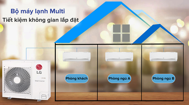 Bộ máy lạnh Multi 3 dàn lạnh 4 HP A4UQ36GFD0 