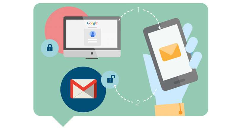 bảo mật mail bảo mật mail