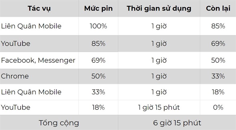 Pin iPhone 11