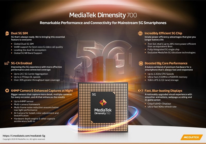 MediaTek ra mắt chip Dimensity 700 5G, dùng trên smartphone 5G giá rẻ