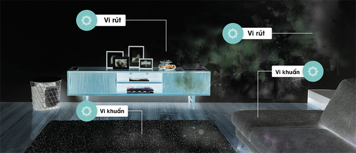 Nanoe-X diệt khuẩn và vi rút gây hại