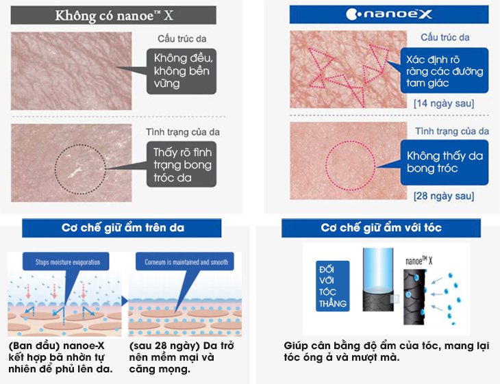 Nanoe-X cấp ẩm cho cơ thể