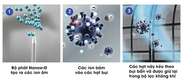Cơ chế hoạt động của Nanoe-G