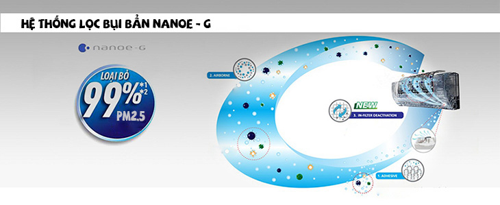 Công nghệ Nanoe-G