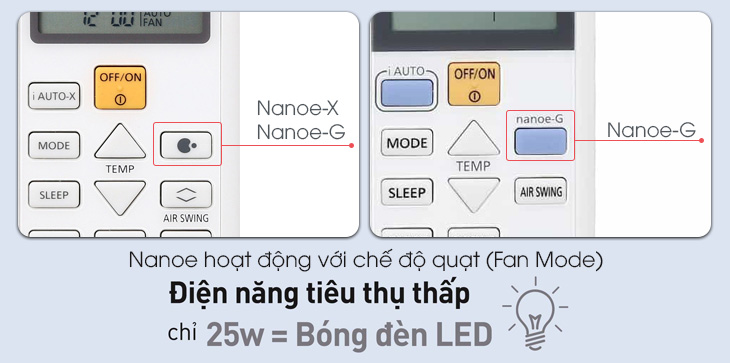 Cách sử dụng Nanoe-X và Nanoe-G trên remote