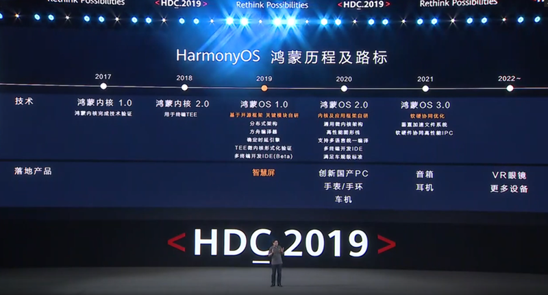 HongMeng OS 2