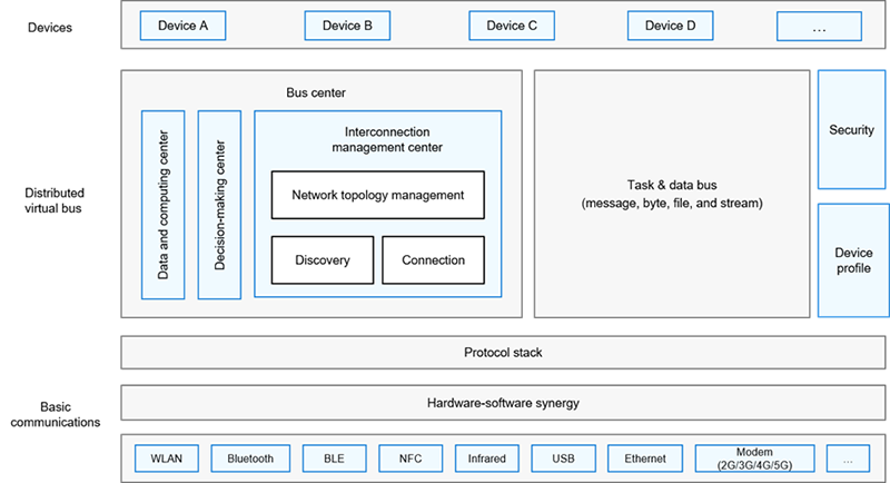 HongMeng OS 4