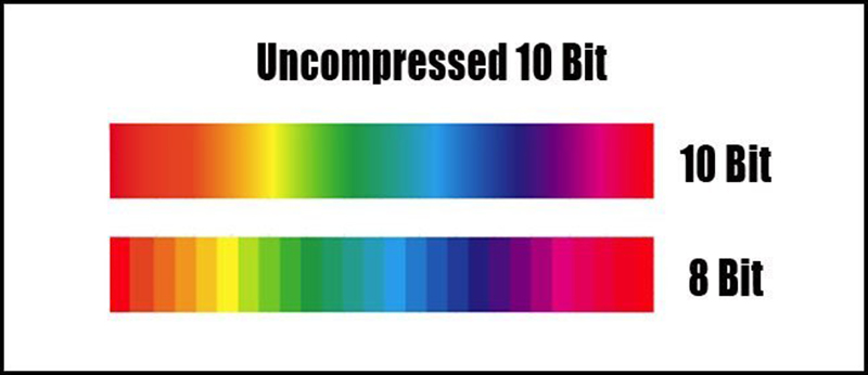 Minh họa dải màu của màn hình 10 bit và 8 bit.