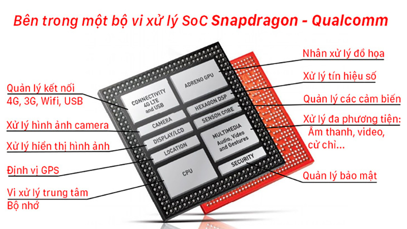 7. Ưu Điểm Của Chip Snapdragon