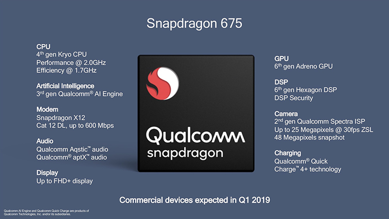 Thông số snapdragon 675