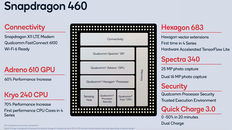 snapdragon460