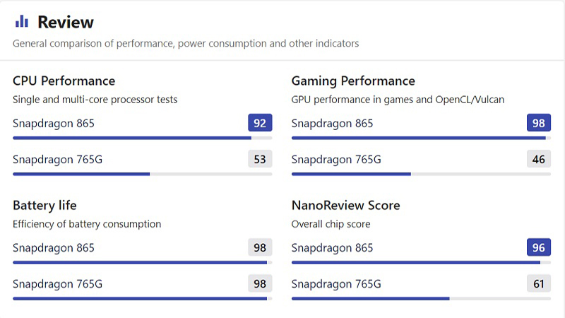 snapdragon765g