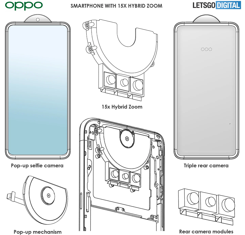 Bằng sáng chế của OPPO