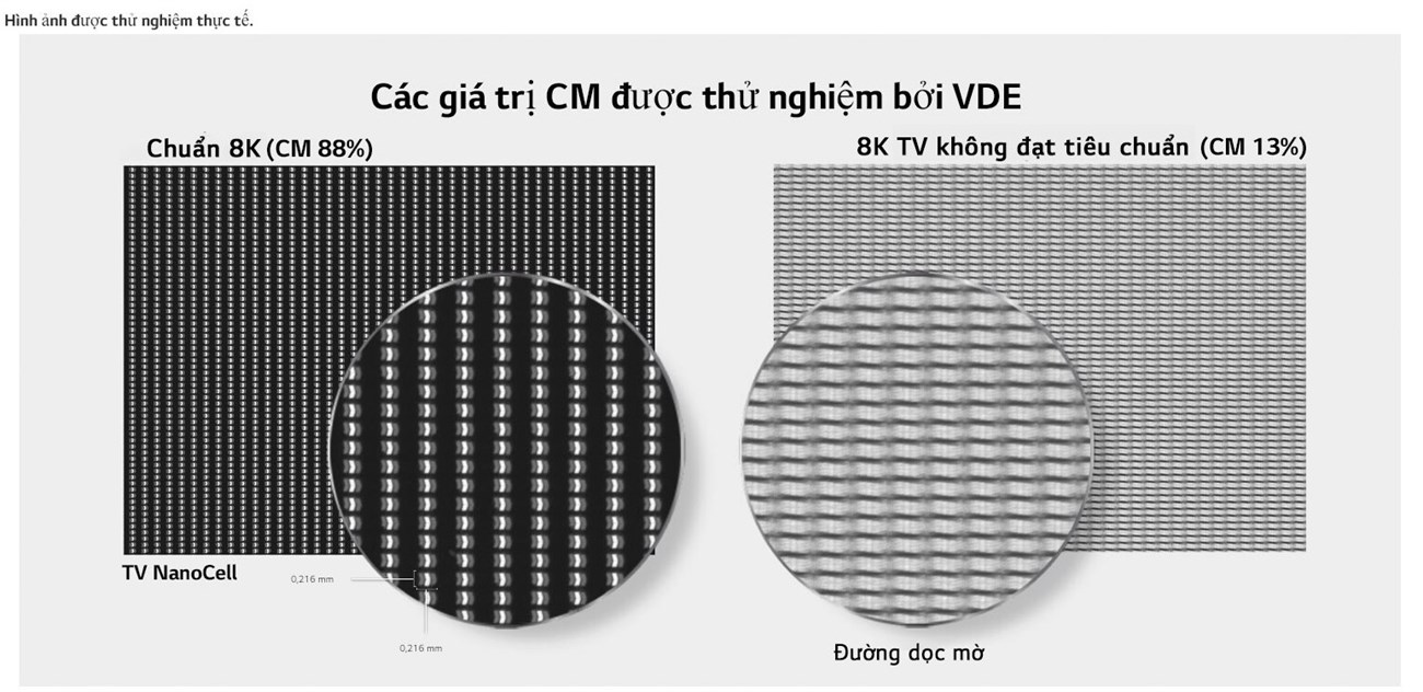 Tivi LG 8K của năm 2020 có gì đặc biệt? > CM