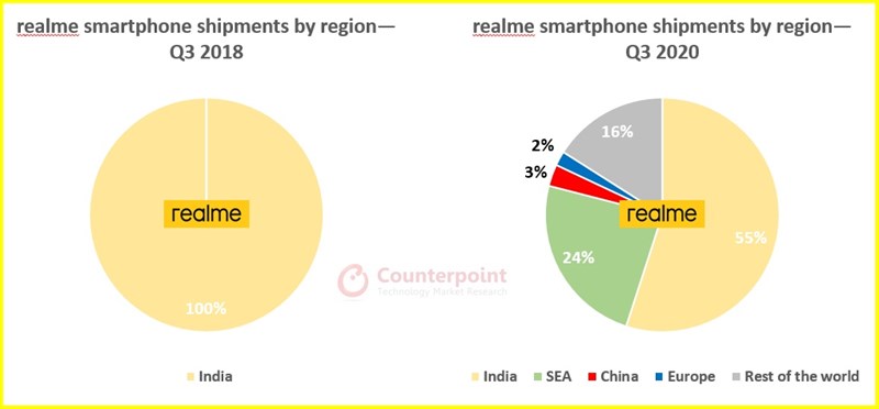 Các lô hàng smartphone của Realme xuất xưởng đến các khu vực trên thế giới trong quý 3/2020