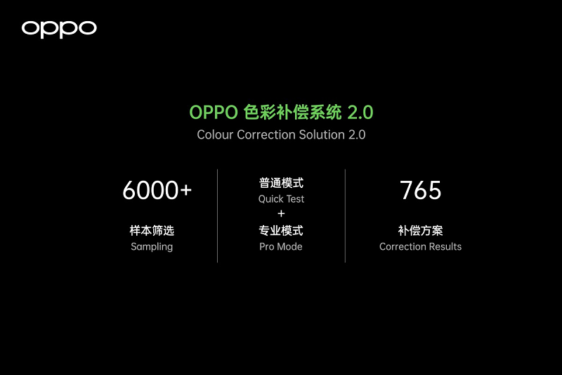 Giải pháp hiệu chỉnh màu sắc của OPPO
