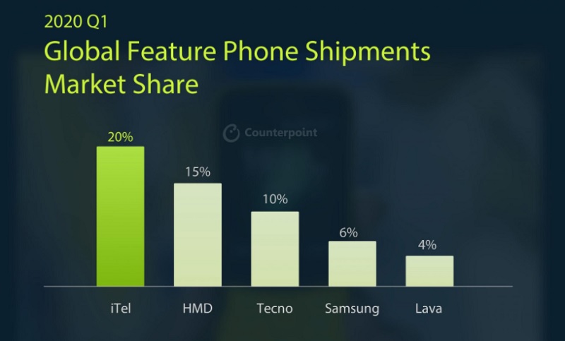Điện thoại cục gạch có còn chỗ đứng ở thời điểm hiện tại? Điện thoại cục gạch có còn chỗ đứng ở thời điểm hiện tại?
