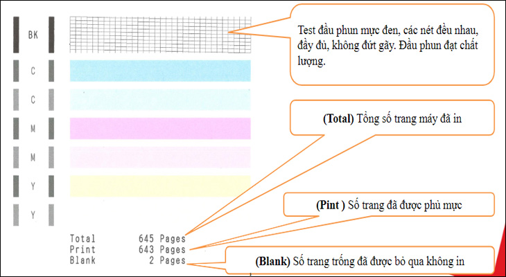 Kiểm tra số trang in đã in được và số trang in còn lại của hộp mực - Series G