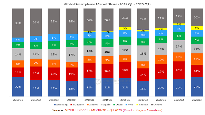 Huawei ngã ngựa trên trường quốc tế, ai sẽ là kẻ thay thế đây?