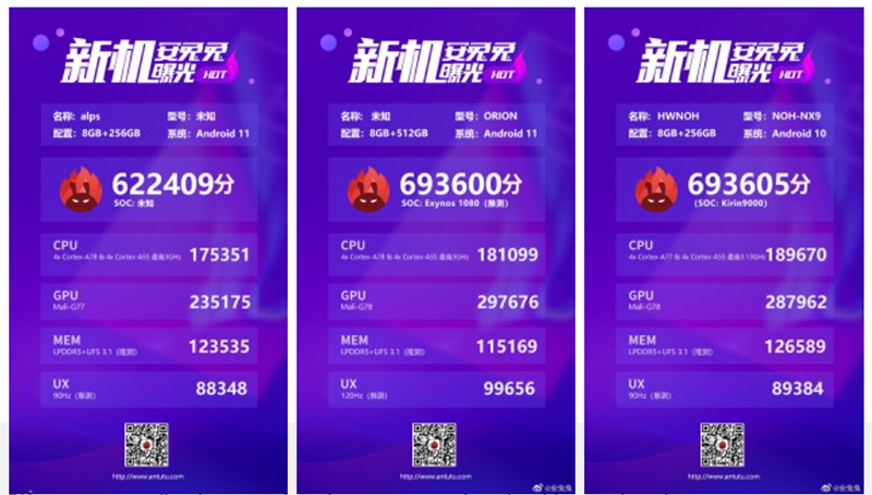 Điểm hiệu năng của MediaTek MT6893, Exynos 1080 và Kirin 9000