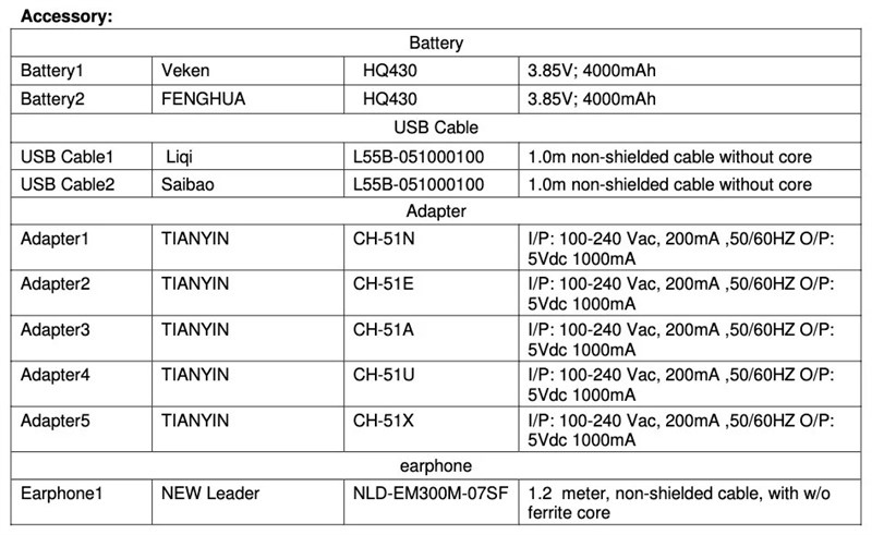 Một smartphone mới của Nokia vừa đạt chứng nhận tại FCC, hé lộ dung lượng pin và thiết kế với cụm camera tròn mặt sau
