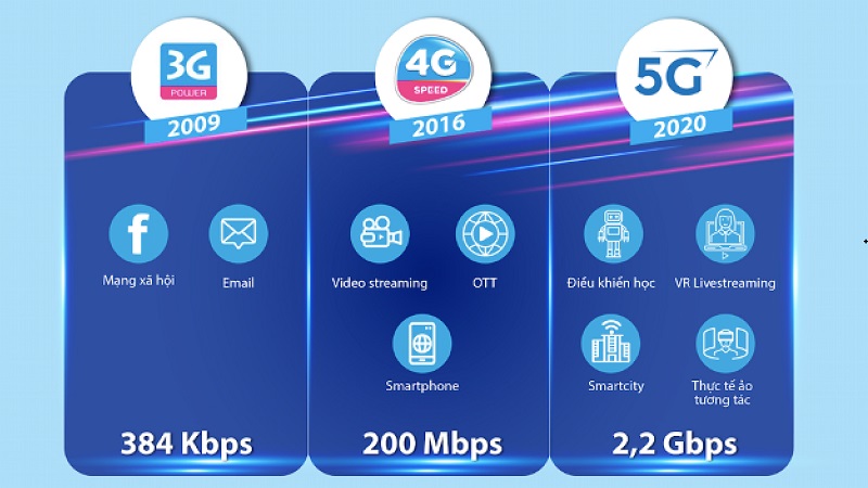 Các máy được Viettel, VinaPhone thử nghiệm 5G, chưa có Samsung, Apple Các máy được Viettel, VinaPhone thử nghiệm 5G, chưa có Samsung, Apple