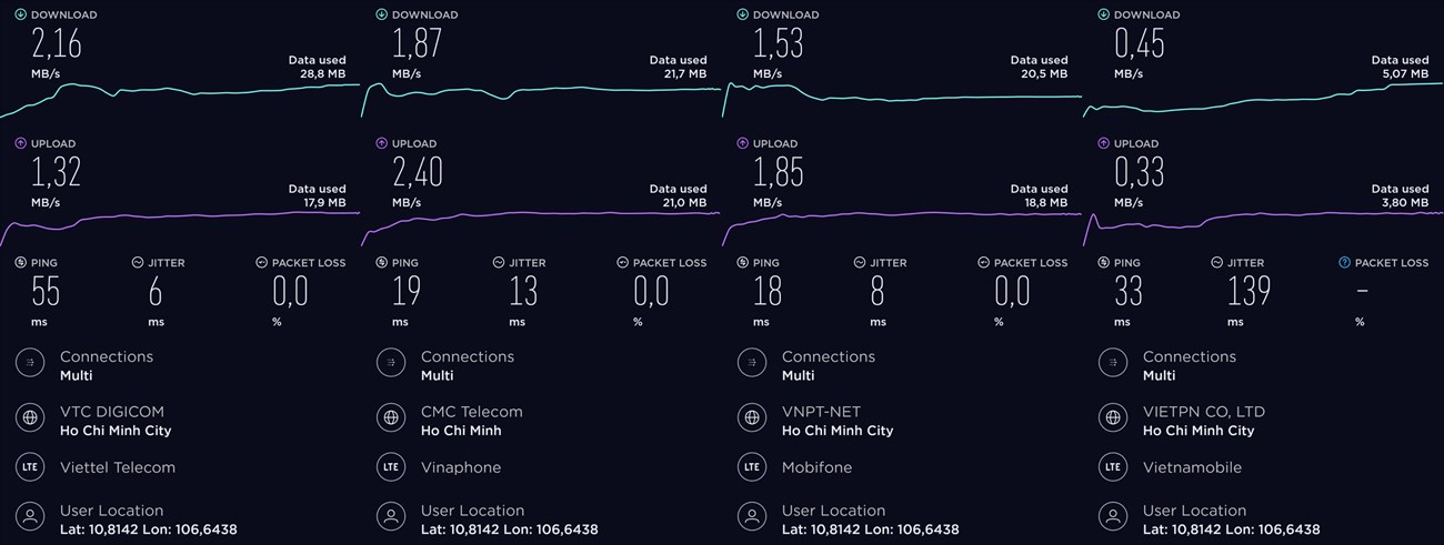 speed test 4g