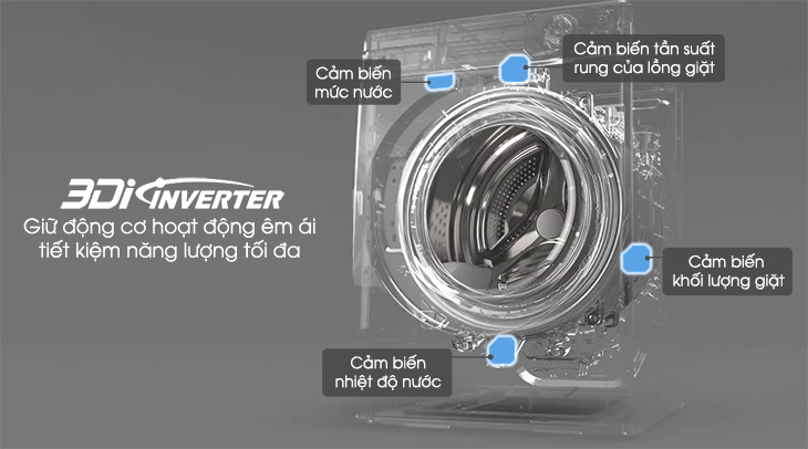 Công nghệ 3Di Inverter độc quyền Các tiêu chí lựa chọn máy giặt Panasonic cho năm 2021 > Công nghệ 3Di Inverter độc quyền