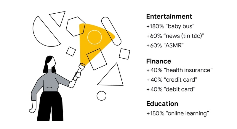 Thói quen tìm kiếm của người dùng Internet ở Việt Nam trong tương lai, chiếc chìa khóa thành công mà các thương hiệu cần có Thói quen tìm kiếm của người dùng Internet ở Việt Nam trong tương lai, chiếc chìa khóa thành công mà các thương hiệu cần có