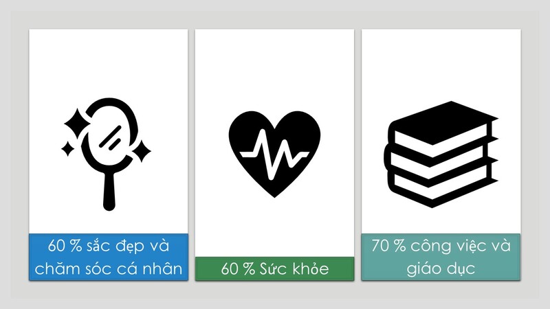 Thói quen tìm kiếm của người dùng Internet ở Việt Nam trong tương lai, chiếc chìa khóa thành công mà các thương hiệu cần có Thói quen tìm kiếm của người dùng Internet ở Việt Nam trong tương lai, chiếc chìa khóa thành công mà các thương hiệu cần có