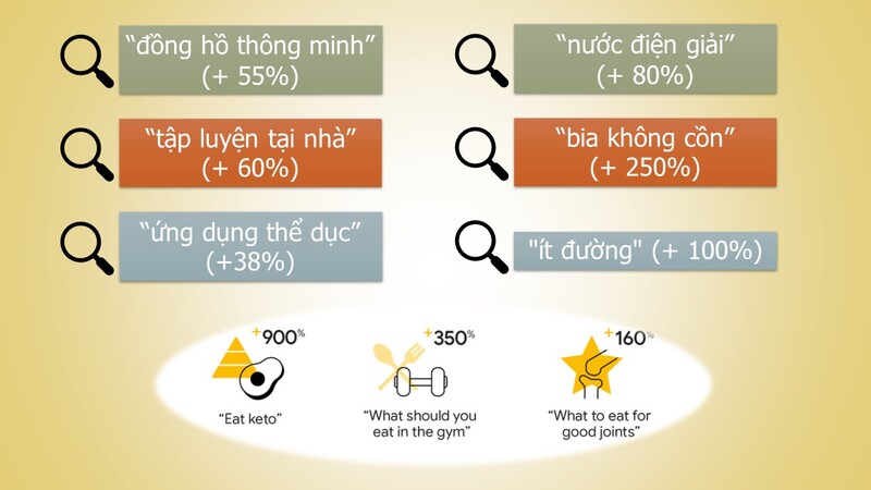 Thói quen tìm kiếm của người dùng Internet ở Việt Nam trong tương lai, chiếc chìa khóa thành công mà các thương hiệu cần có Thói quen tìm kiếm của người dùng Internet ở Việt Nam trong tương lai, chiếc chìa khóa thành công mà các thương hiệu cần có