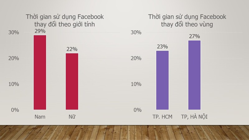 Có thể bạn chưa biết: Top 4 ứng dụng đang là “kẻ đánh cắp thời gian” hằng ngày của người dùng tại Việt Nam