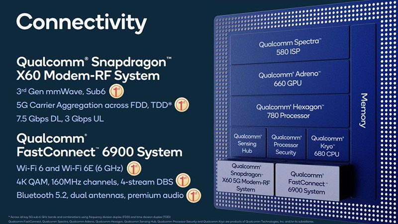 Kết nối 5G