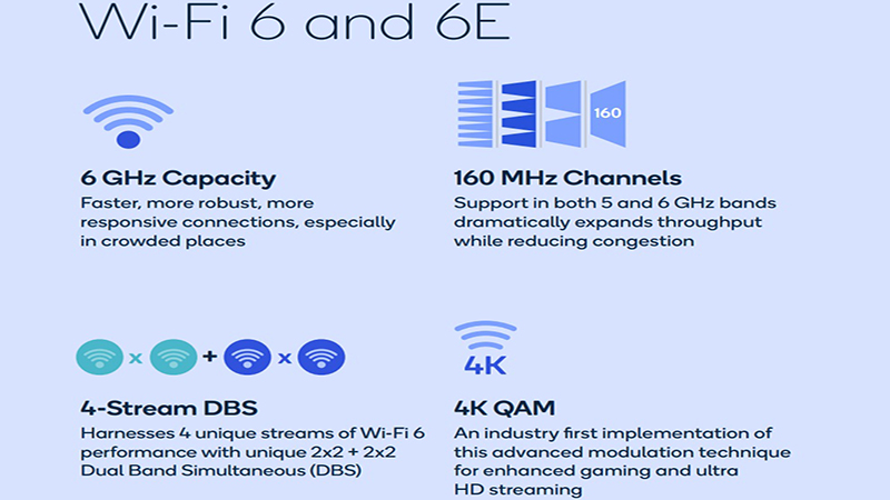 Wifi 6E