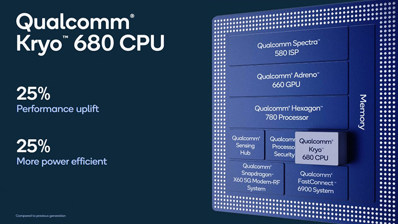 Qualcomm Kryo 680